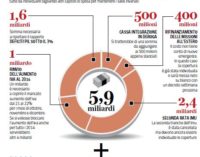 Conti pubblici 2013: probabile stop all’aumento dell’Iva, ma la priorità rimane l’aggiustamento di bilancio