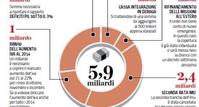 Conti pubblici 2013: probabile stop all’aumento dell’Iva, ma la priorità rimane l’aggiustamento di bilancio