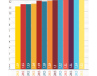 Infografica: Disoccupazione vs Occupazione