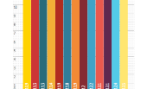 Infografica: Disoccupazione vs Occupazione
