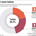 Il cuneo fiscale in Italia
