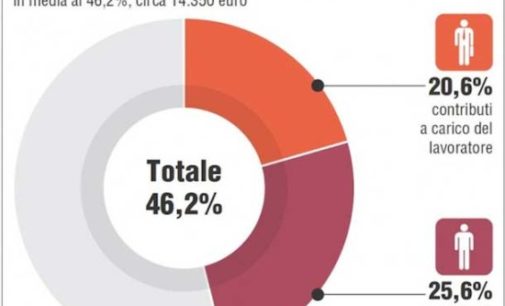 Cos’è il cuneo fiscale