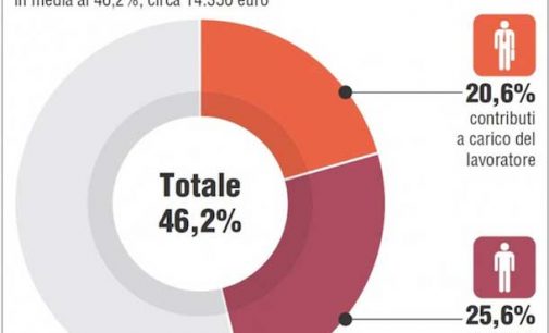 Cos’è il cuneo fiscale