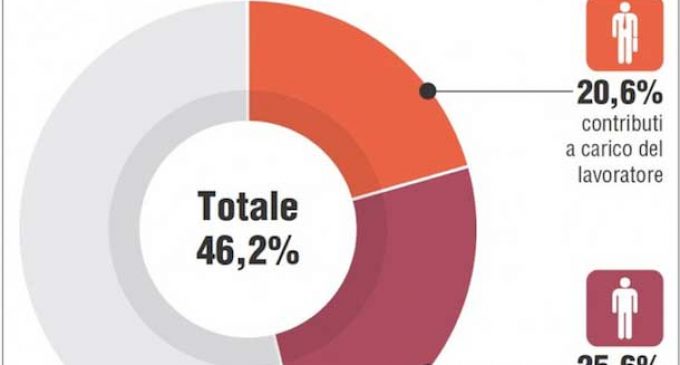 Cos’è il cuneo fiscale
