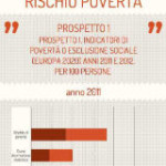 infografica rischio poverta
