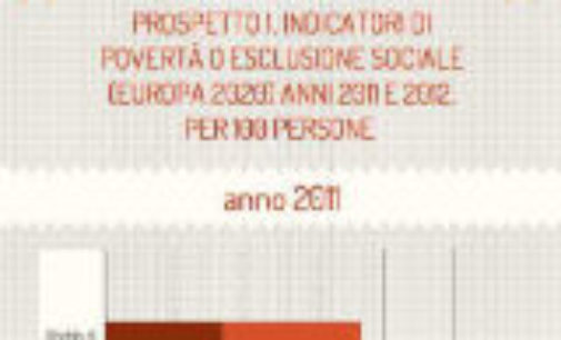 Infografica: L’Italia povera in Europa