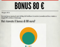 Gli italiani ed il bonus da 80 euro