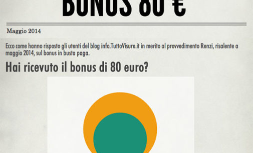 Gli italiani ed il bonus da 80 euro